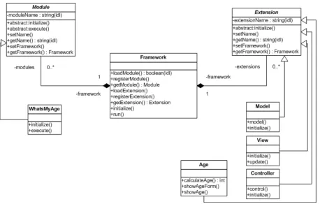 Figure appendix B-3: UML Diagram complete 