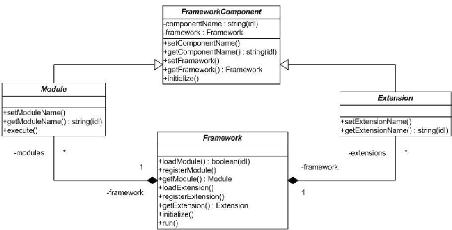 Figure appendix C-2: Framework UML - First level design 