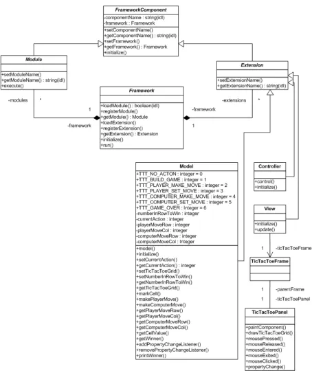 Figure appendix C-3: Second level design 
