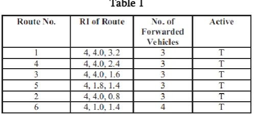 Table 1 ODMRP and ADMR.these protocols are compared in 