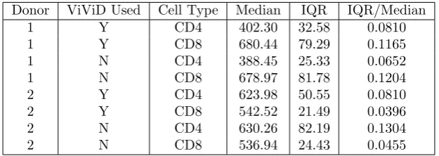 Table 7: Summary statistics for estimates of parameter E [Xa] (cf. Figure 9 of [3]).