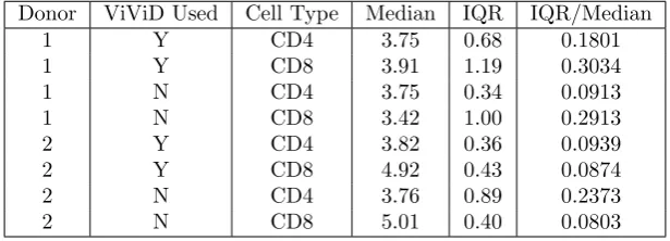 Table 14: Summary statistics for estimates of parameter E