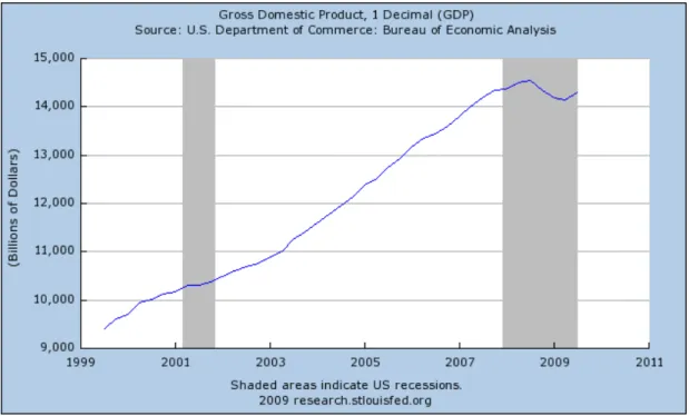Figure 24 Nominal GDP 