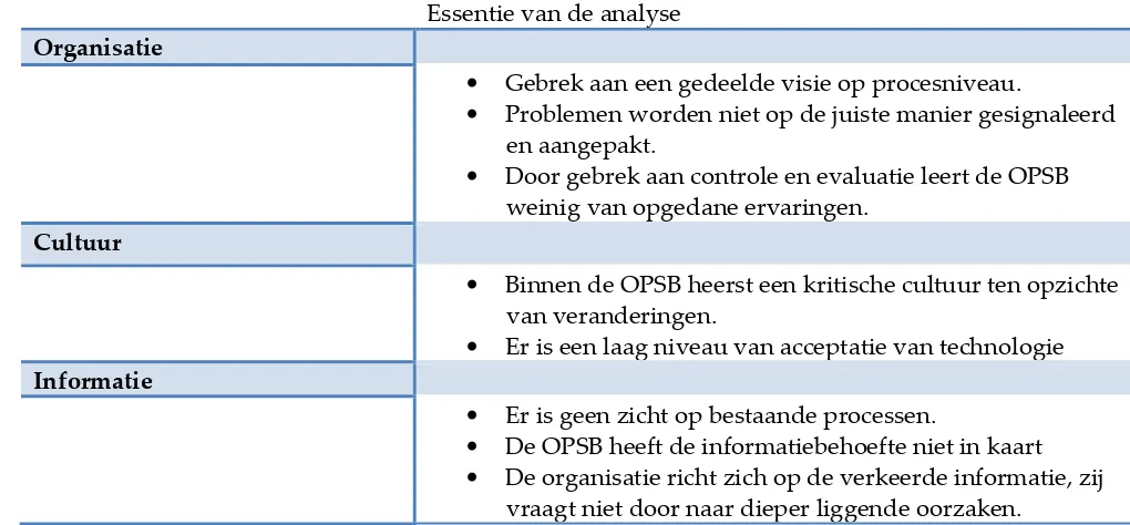 Tabel 2 herontwerp parameters 