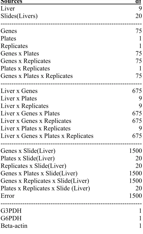 Table 1 The schematic representation of the origin of eight quadrants on a slide 