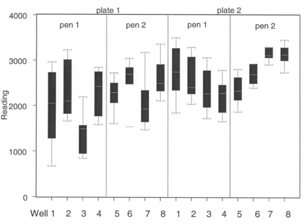 Figure 2.  Box plots of the three slides hybridized in each liver. 