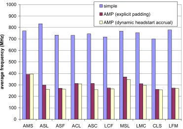 Figure 4-12. Energy savings of AMP over simple, both using lookahead EDF-DVS. 