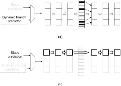 Figure 1-1. (a) AMP operation in complex mode. (b) AMP operation in simple mode. 