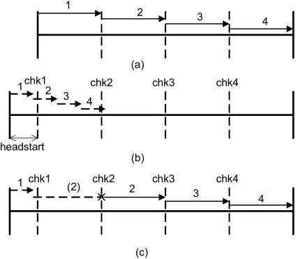 Figure 4-4.  (a)  Non-speculative timing on simple pipeline. (b) Successful timing speculation in the complex mode