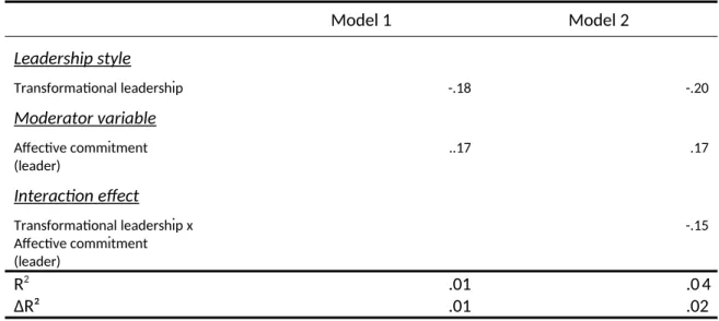 Table 6: Results of the Moderated Regression Analysis for affective commitment (leader) Model 1 Model 2 Leadership style Transformational leadership -.18 -.20 Moderator variable Affective commitment (leader) ..17 .17 Interaction effect Transformational lea