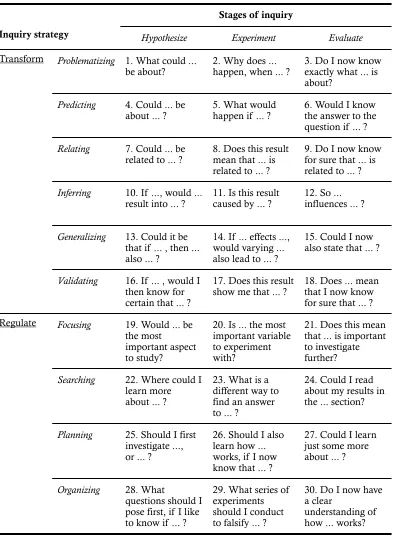 Table 1 ‘Question stem list’ composed of 30 question stems, categorized into inquiry strategies and sequenced by the three stages of inquiry (SDDS-model).