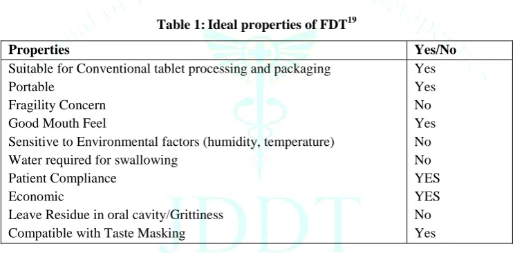 Table 1: Ideal properties of FDT19 