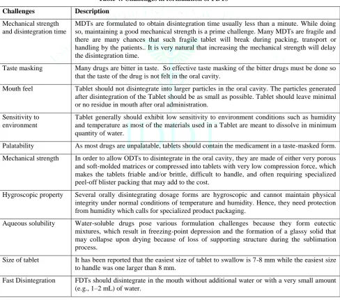 Table 4: Challenges in formulation of FDTs 27-30 
