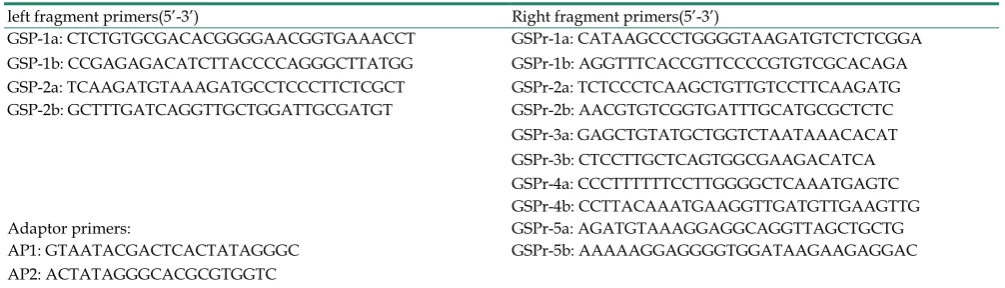 Table 1. Genomic walking primers for cloning Pf62 markers in yellow catfish 