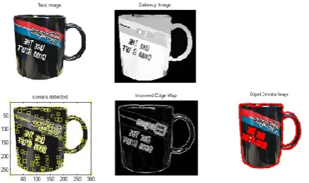 Figure 2. Test image is uploaded, then it finds an 