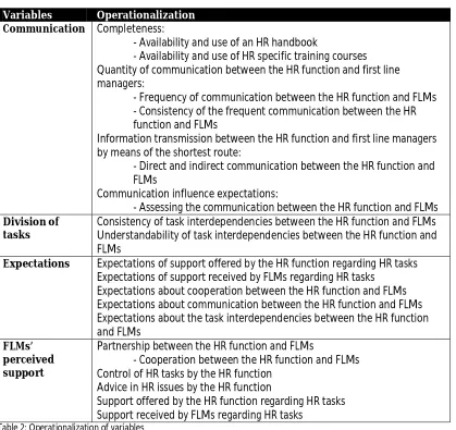 Table 2: Operationalization of variables  