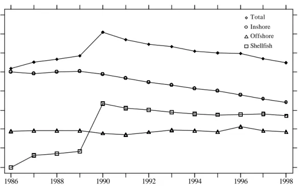 Figure 1: Trends in the Number of Quota Owners 