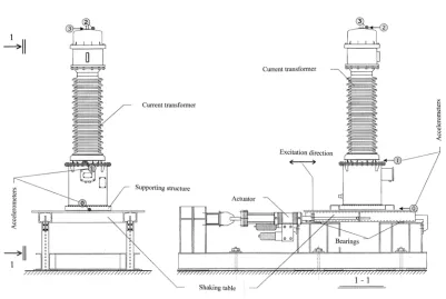 Fig. 5 Shaking table and accelerometers location 