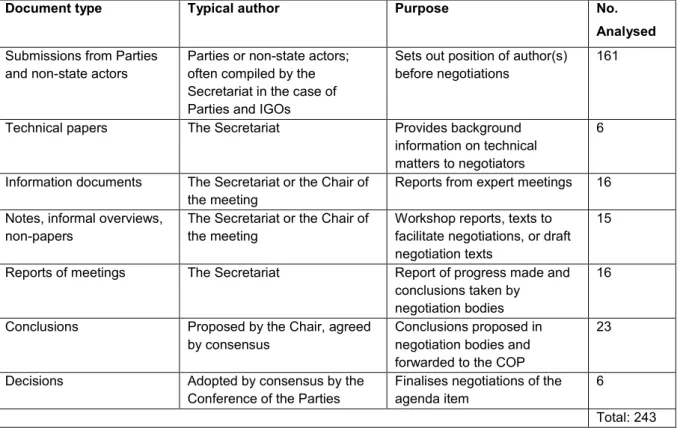 Table 1. Analysed documents 10
