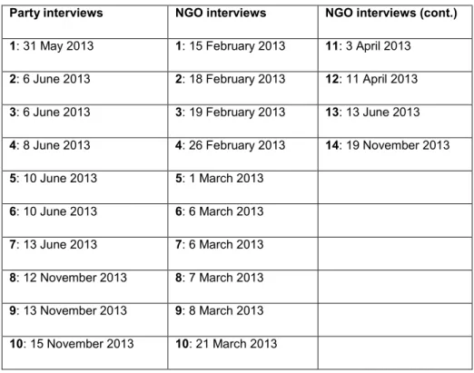 Table 2. List of interviews 