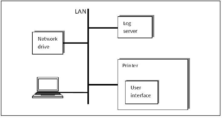 Figure 3: Printer in environment 