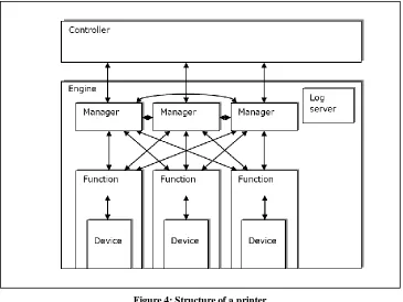 Figure 4: Structure of a printer 