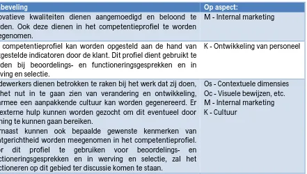 Tabel 14: Aanbevelingen voor Management van Medewerkers 