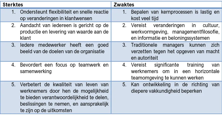 Tabel 18: Sterktes en zwaktes van een horizontale organisatiestructuur (Daft, 2007) 