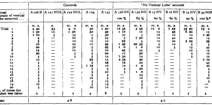 Table 2. Results of repeated presentations of the test object Si