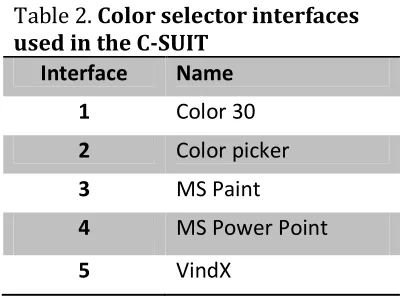 Table 2. Color selector interfaces used in the C-SUIT 