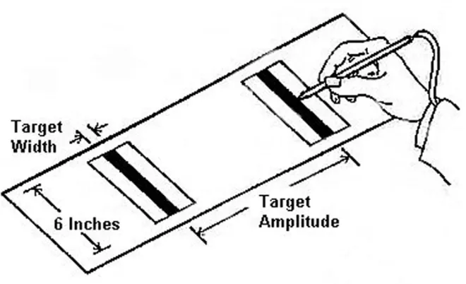 Figure 1 shows a common tapping task, as used by Fitts. The subjects were asked to tap between both 