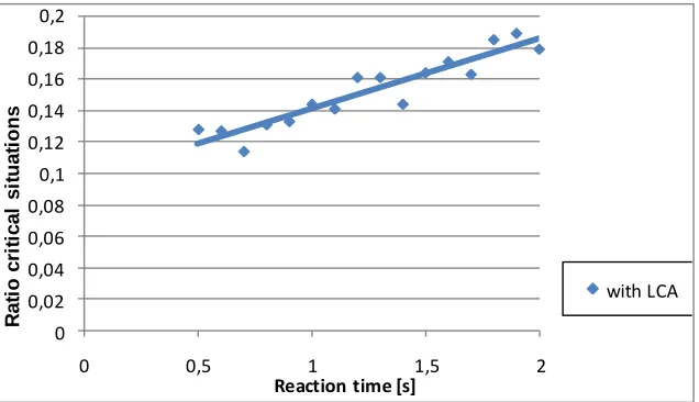 Figure 10 shows the results. 