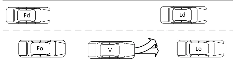 Figure 1 shows the scenario used in this research. 