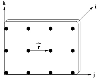 Figure 4.1: Loop Nest and Iteration Space with one Reuse Vector ⃗r = (0, 0, 1) for A[k][i]