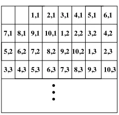 Figure 4.5: Sample Mapping of 2-D Column-Major Array in Cache