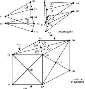 Figure 5 show typical tetrahedral and hexahedron elements. 