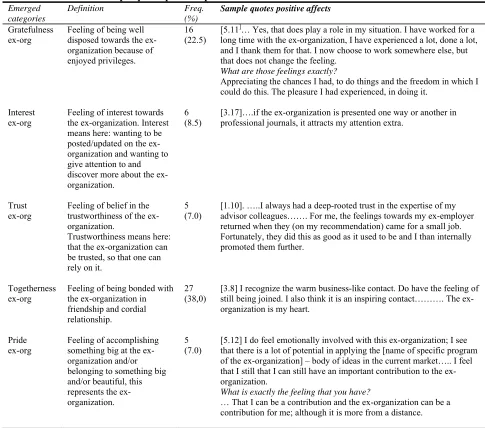 Table 2 Definitions & sample quotes post-exit positive affects 