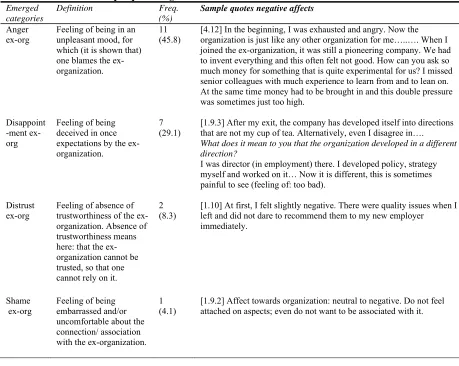 Table 3 Definition & sample quotes negative affects 