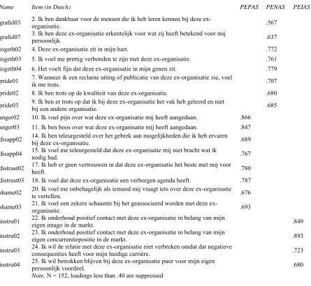 Table 9 Exploratory Factor Analysis of the PEPAS, PENAS & PEIAS 