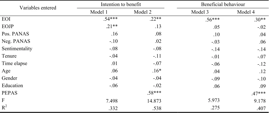 Table 11 Regression results of PEPAS on IBS and BBS 