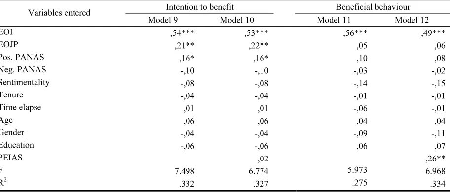 Table 13 Regression results of PEIAS on IBS and BBS 