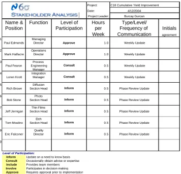 Figure 3.0.3: Stakeholder Analysis  