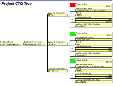 Figure 3.0.4: CTQ Tree 