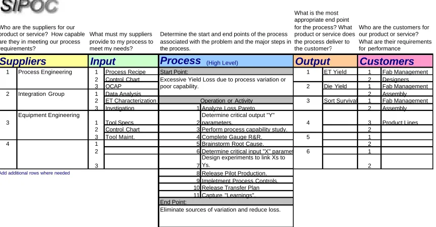 Figure 3.0.5: Supplier, Input, Process, Output, Customer Chart (SIPOC). 