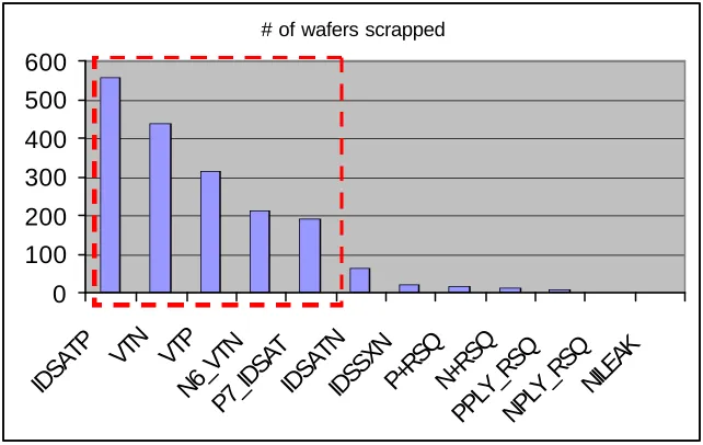 Figure 3.1.1: ET Scribe-street test structures. 