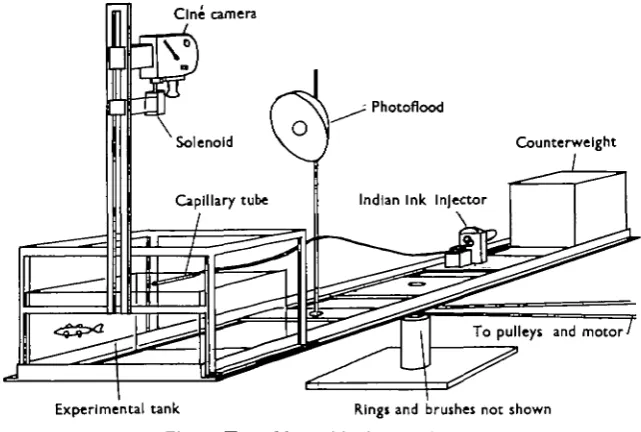 Fig. 1. Turntable used in the experiments.