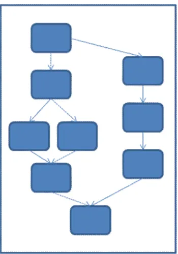 Figure 2 Example of a presentation with multiple paths. The presenter can follow any path depicted by the lines in order to meet the requirements for the current presentation
