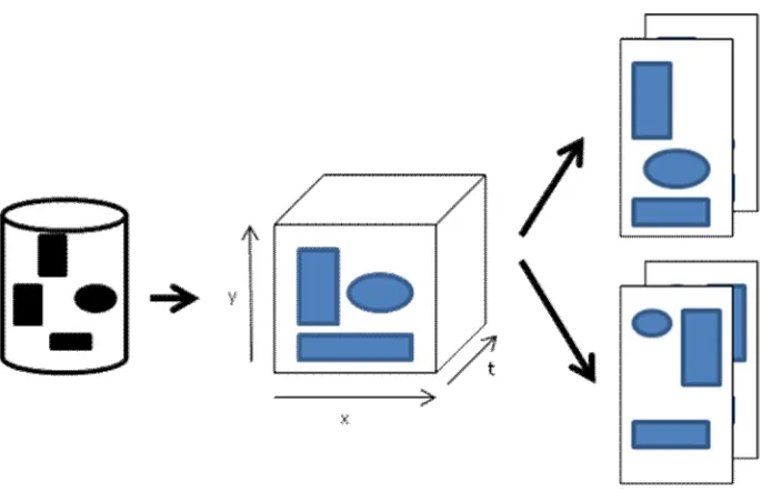 Figure 2 illustrates the generation of content. Based on a repository with elements, and a set of spatial (x and y) and time (t) constraints, a set of potential presentations is generated that satisfy these constraints
