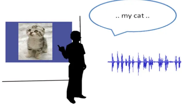 Figure 1 A presentation assistant listening to a presenter and displaying relevant content 