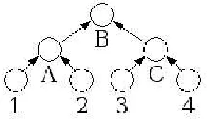 Figure 2.4: Binary Tree-Based Key Agreement